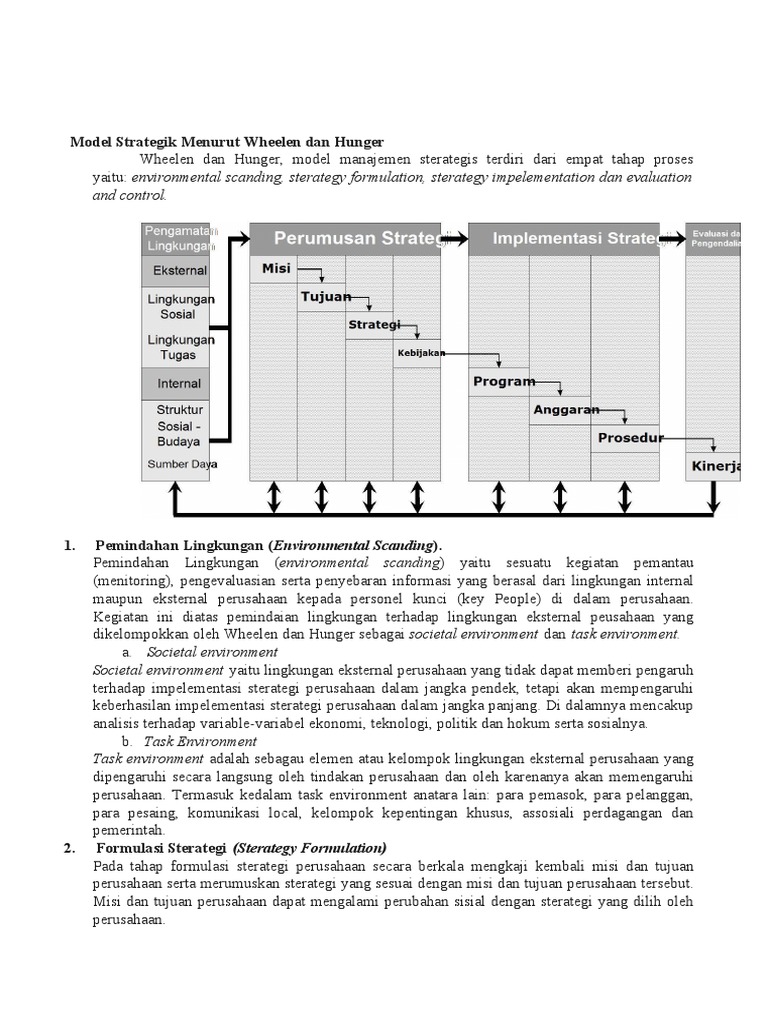 Model Manajemen Strategis Wheelen-Hunger | PDF