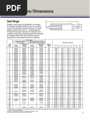 Part Numbers Dimensions Seal Rings Pdf Building Materials Building Engineering