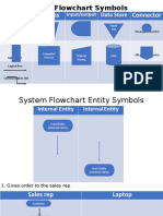 System Flowchart Symbols
