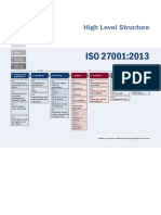 ISO 27001 - High Level Structure