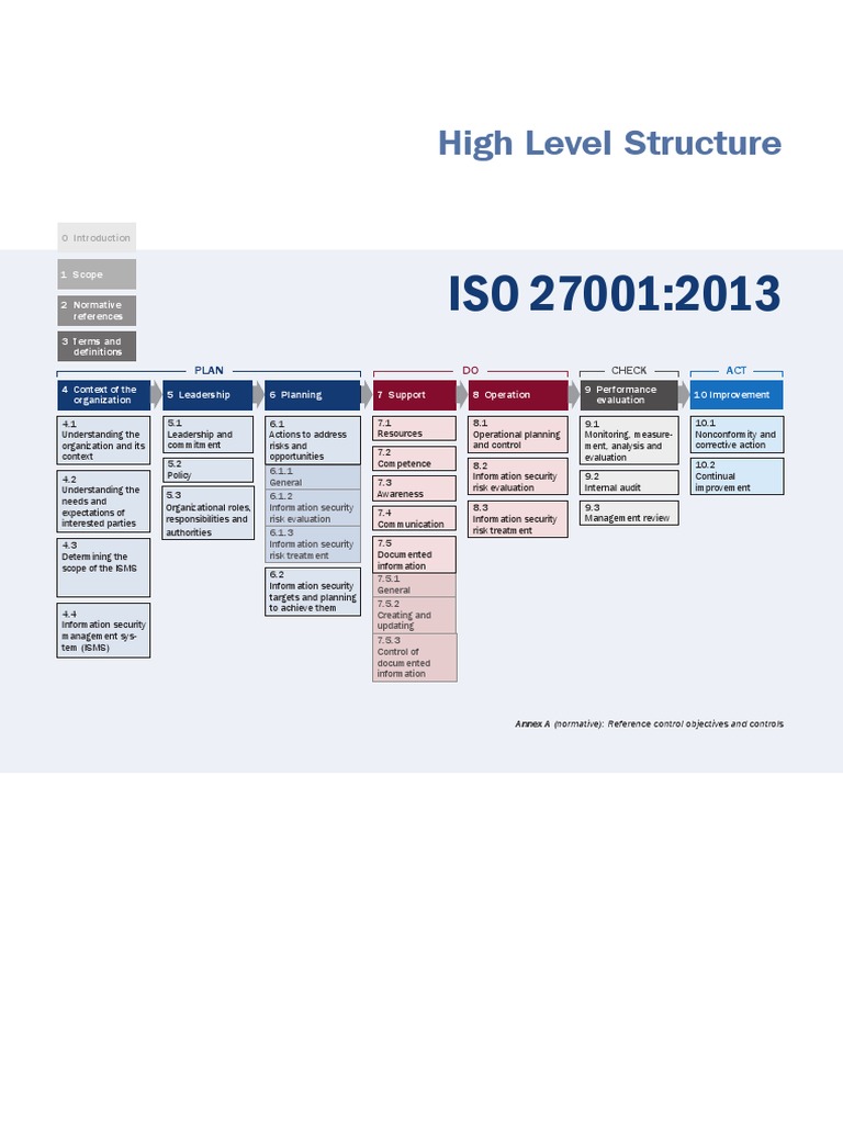 ISO 27001:2013 High Level Structure | PDF | Information Security | Business