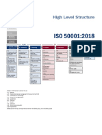 ISO 50001 - High Level Structure