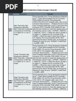 Canon Ir Advance C2025 Trouble Error Codes - 1 PDF