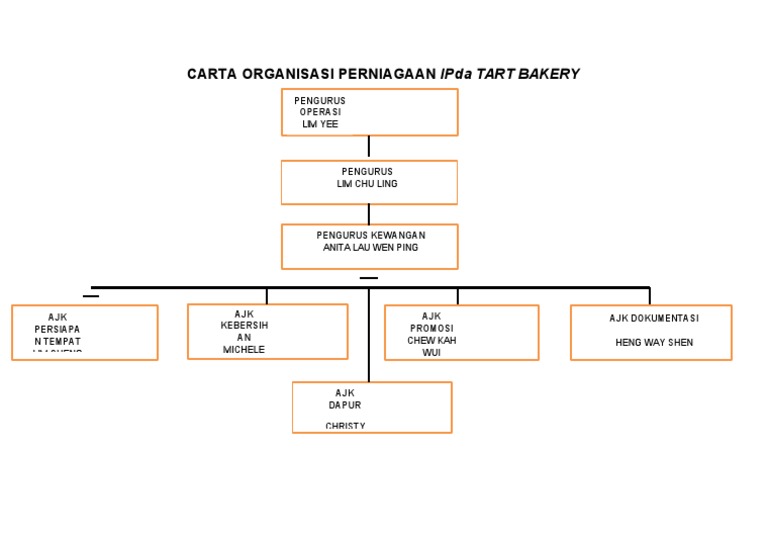 Carta Organisasi Perniagaan Ipda Tart Bakery Pdf