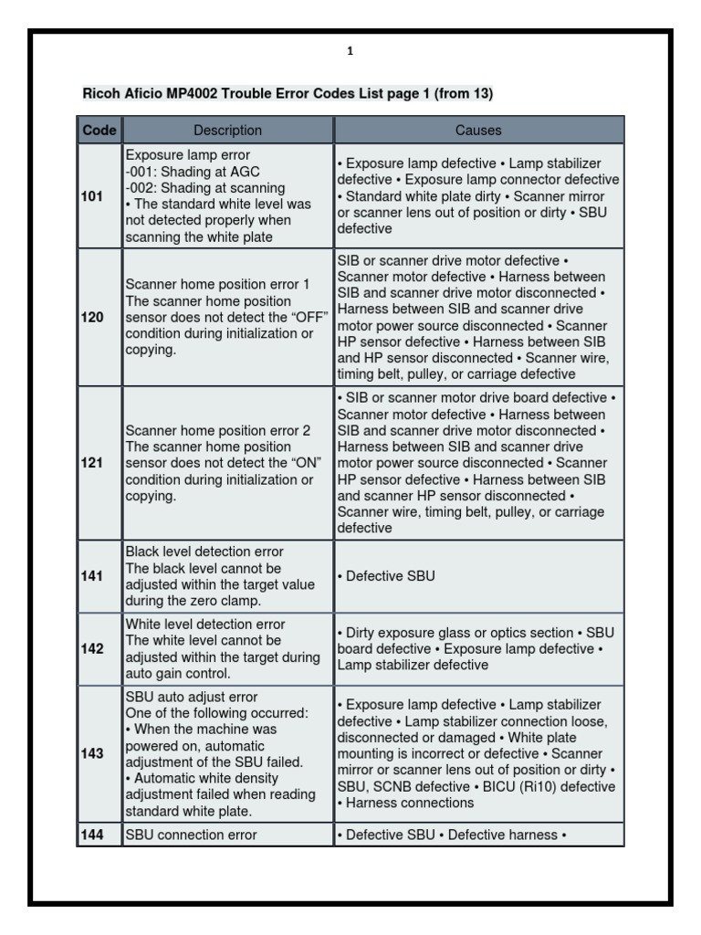 Ricoh Aficio MP4002 Trouble Error Codes PDF PDF Image Scanner