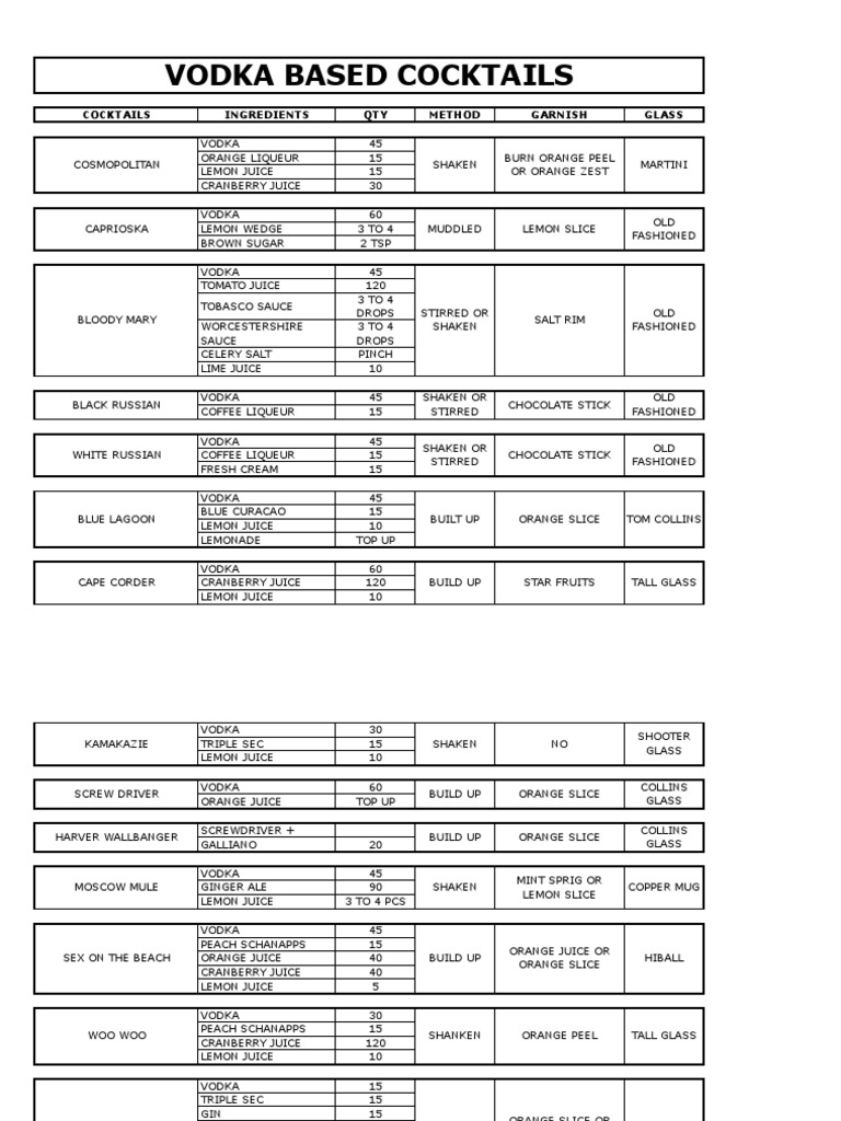 VODKA COCKTAILS pdf11 PDF Lemon Bartending
