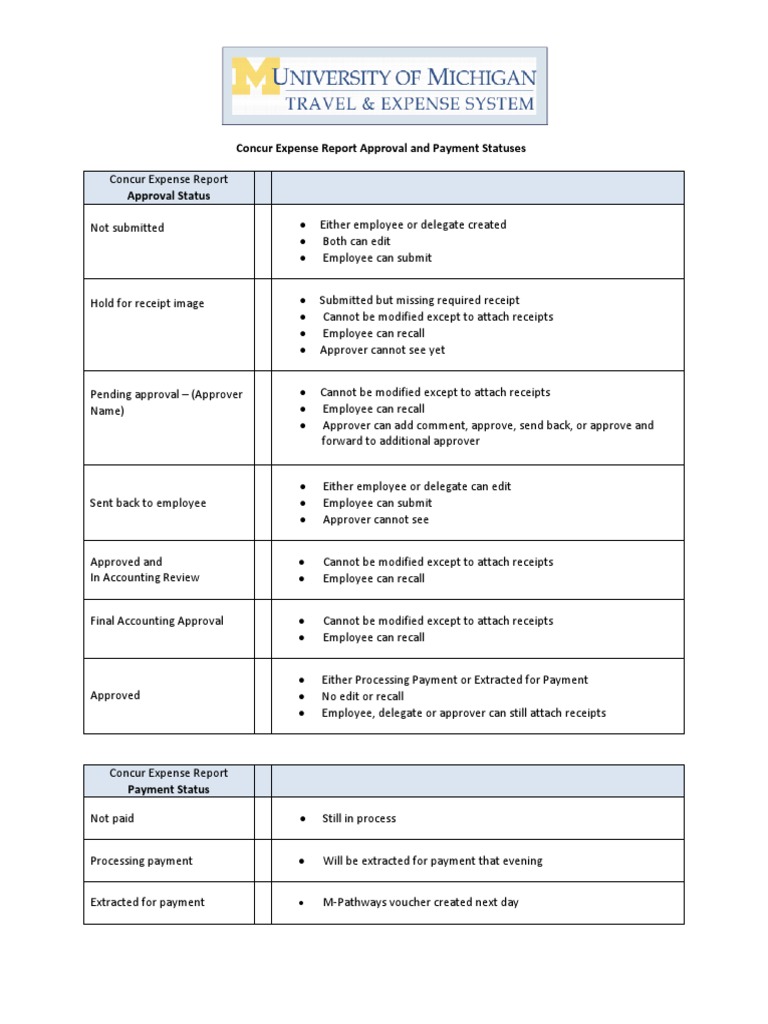 Concur Expense Report Approval Statuses | PDF | Services (Economics ...