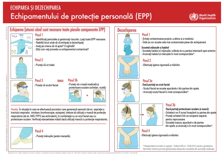 Echipare Si Dezechipare Echipamente Protectie | PDF