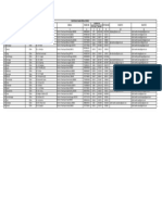 District Chief District Health Officer (CDHO) SN Designation Name Mobile No Landline No FAX Number Email ID 1 Email ID 2 Address