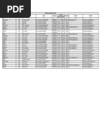 STD Codes of Indian City | PDF