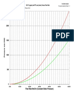 CURV DP Vs FLOW RATE FE-201 FONG170203 PDF