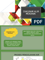 Diagram Alir Mekanik