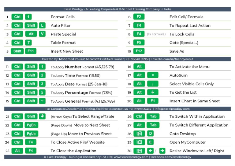 Excel Shortcuts Excel Prodigy PDF | PDF