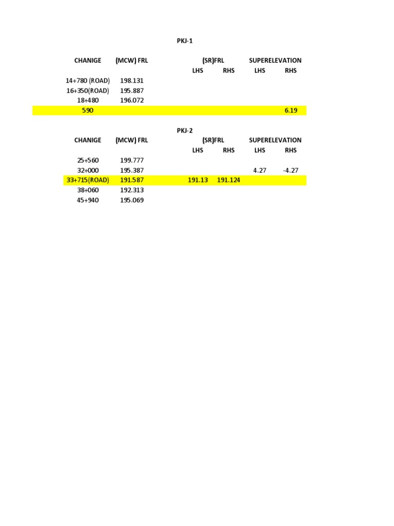 Road Superelevation Data Analysis | PDF