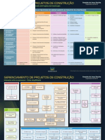 Gerenciamento de projetos de construção