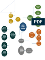 Analisis Entorno Empresarial - Mapa Conceptual