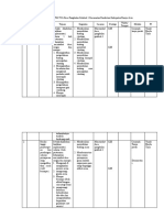 Planing of Action PKLT Di Desa Pangkalan Gelebak 1 Kecamatan Rambutan Kabupaten Banyu Asin