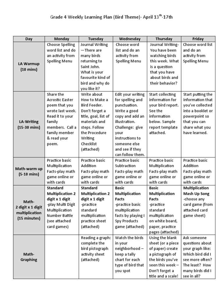 Grade 4 Bird-Themed Learning Plan | PDF | Birds | Paravians