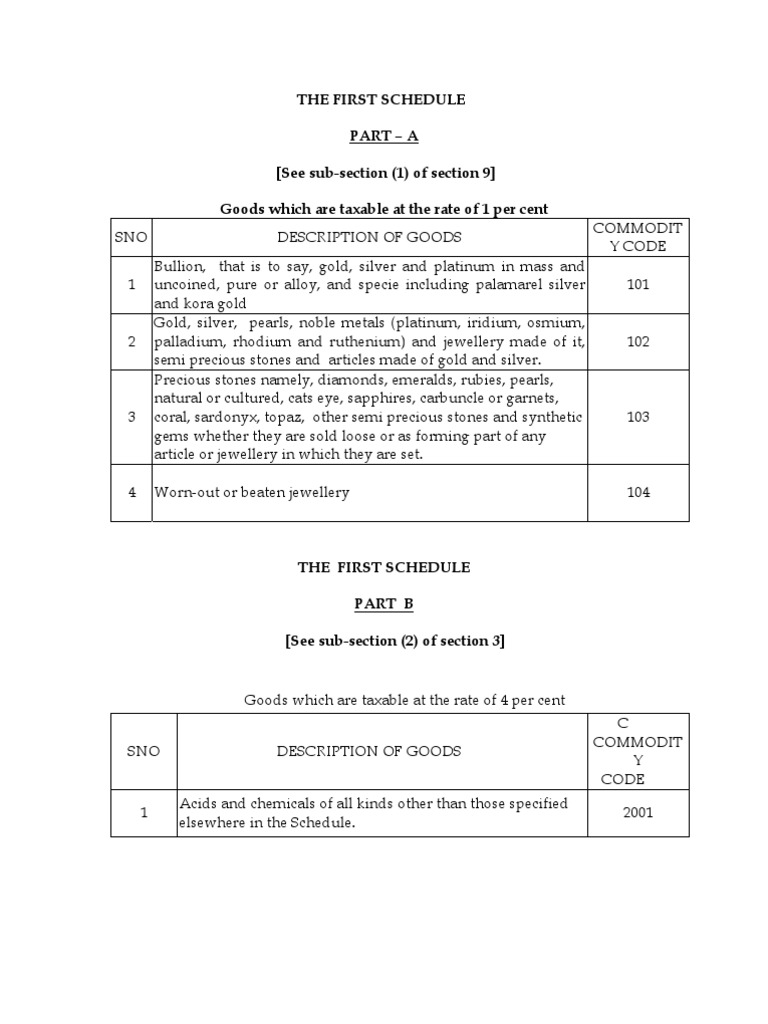 vat-commodity-code-schedule-wise-pdf-textiles-natural-rubber