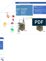 Visio-Rancangan 01 Contoh PDF