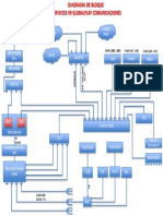 Diagrama de Bloque Servicios PDF