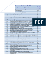 Fehlercodes PDF