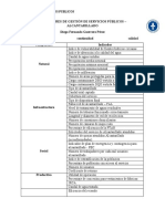 Indicadores de Gestión de Servicios Públicos