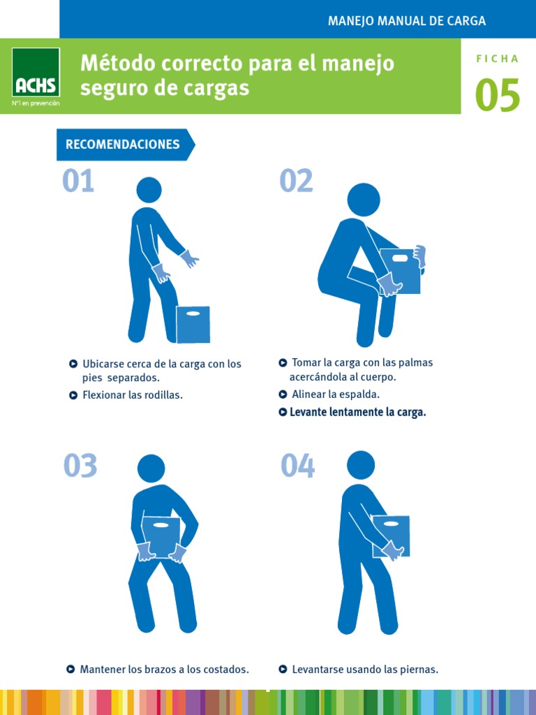 Dominando Servsafe: La Guía Definitiva en Español para el Manejo Seguro de Alimentos
