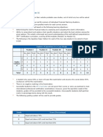 Examination Pattern (Exam 5) : Pattern of Questions in A Case Study