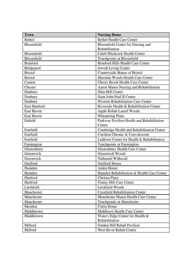 Nursing Home List Health Care Public Health Free 30day Trial