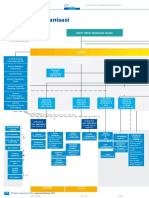 C7 - Struktur Organisasi