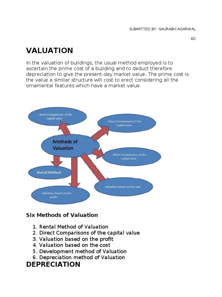 Building Valuation Methods Explained | PDF | Real Estate Appraisal |  Depreciation