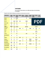 Designacion de Terminales Alternador