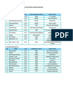 Daftar Peserta Seleksi Wilayah WMM