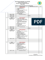 Jadwal Ujian Tahap Dan Pembelajaran Alat