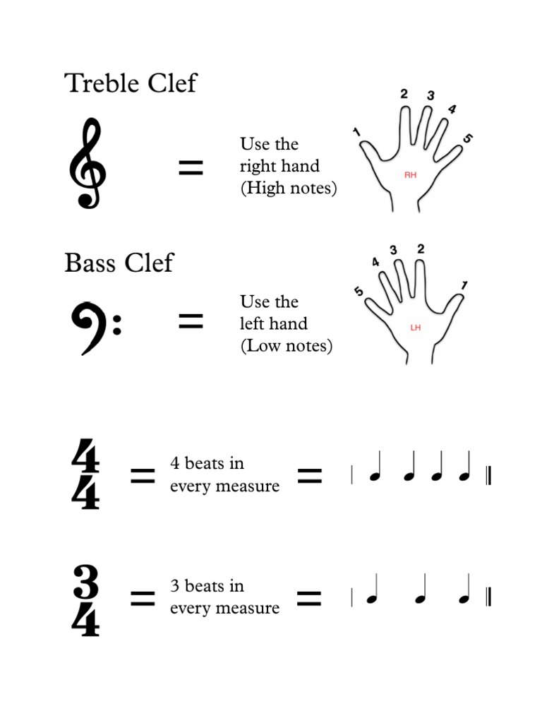 ClefsandTimeSignatures PDF | PDF