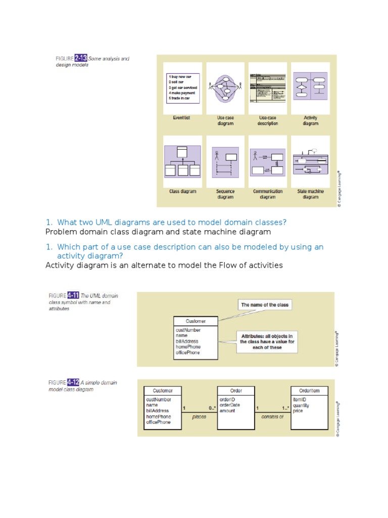 UML Diagrams for System Modeling | PDF | Computers | Technology ...