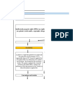 Forms of Intellectual Property