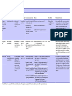 MGR 7 212 - Suppl6 PDF