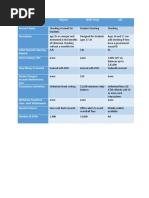 Checking Account and Savings Account Chart