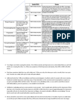 Medication: Dosing: Daily/PRN: Notes