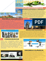 Infografia ESCUELAS DE PENSAMIENTO ECONOMICO