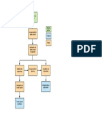 Diagrama de Bloques PDF