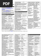 Powersploit Cheat Sheet: Getting Started