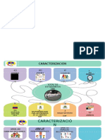 Inf. Caracterización