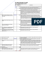 Ore Processing Plant: Repair and Maint Budget For 2020-21