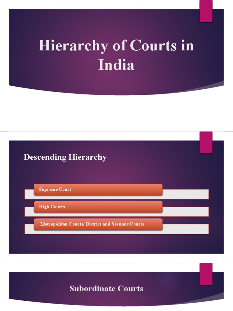 Hierarchy of Courts in India | PDF | Original Jurisdiction | Jurisdiction