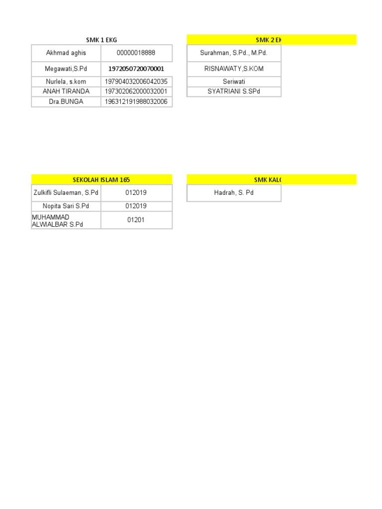 List of SMK EKG Educators and Details | PDF
