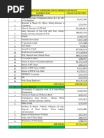 2014-15 Expenditure PDF