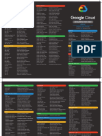 Api Platform and Ecosystems (Cont.) Mobile (Firebase) : Developer'S Cheat Sheet